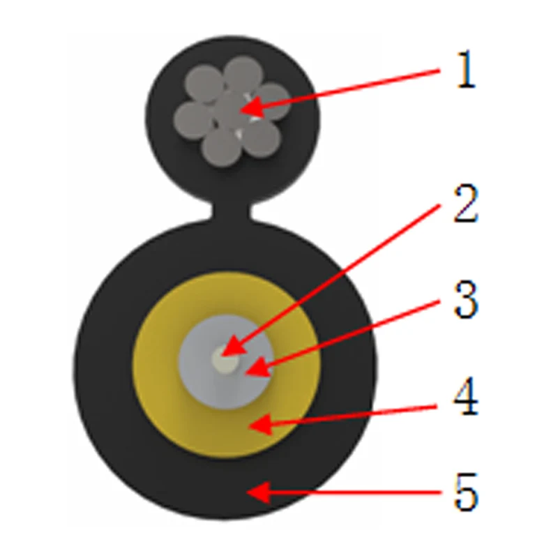 สายเคเบิลดร็อปรอบใยแก้วนำแสงที่รองรับตนเอง